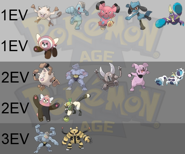 ◓ O que é EV no Pokémon? Valores de Esforço: Entendendo os EVs